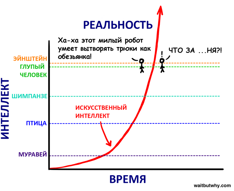 Взрывной рост ИИ